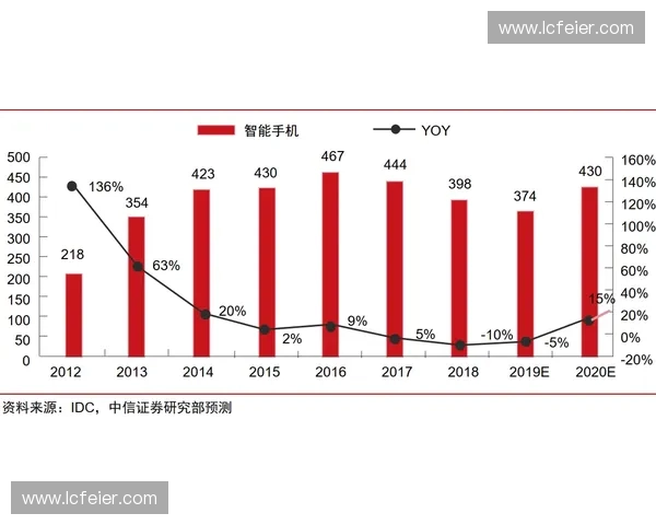 体育LTV为中心驱动全生命周期价值增长与商业创新生态构建升级