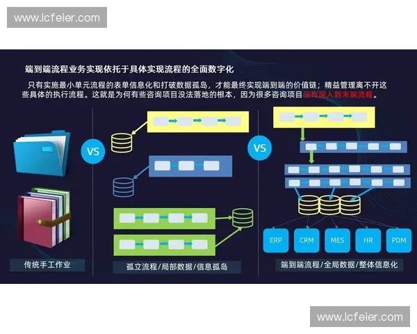 以技术执行系统为核心推动企业数字化转型与创新发展的路径与策略分析